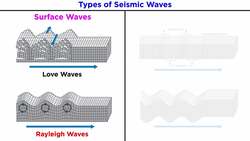Earthquakes and Seismology in Earth’s Interior Instructional Video