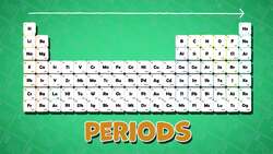 I WONDER - How Was The Periodic Table Named? Instructional Video
