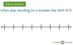 Skip Counting on a Number Line to Solve Multiplication Problems Instructional Video
