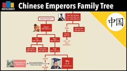 Chinese Emperors Family Tree | Qin Dynasty to Qing Dynasty (221 BCE - 1912 CE) Instructional Video