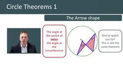 Introduction to the First Four Circle Theorems Instructional Video
