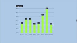 Fracking halted ahead of election over earthquake fears News Clip