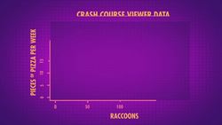 Unsupervised Machine Learning - Crash Course Statistics Instructional Video