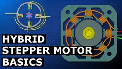 Hybrid Stepper Motor Basics Instructional Video