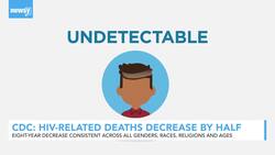 Report: HIV-related Deaths Cut in Half Since 2010 News Clip