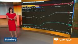 Italy Won't Budge on Deficit News Clip