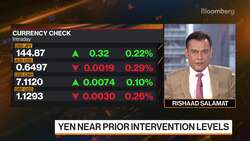 Yen Near Prior Intervention Levels News Clip