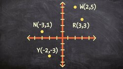 Using a set of points determine if the figure is a parallelogram using the midpoint formula Instructional Video