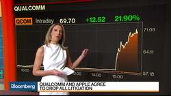 Bloomberg Market Wrap 4/16: Qualcomm-Apple, Boeing, Crispr News Clip