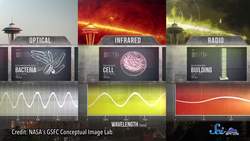 Where Do the Biggest Galaxies Come From? Instructional Video