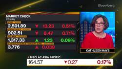 China Stocks to Rally Slowly Over the Next 2-3 Years, UBS Says News Clip