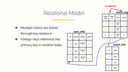 Job-Ready SQL in an Afternoon - Intro to Relational Databases Instructional Video