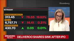Deliveroo Halted Due to Volatility News Clip