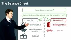 Introduction to the Balance Sheet Instructional Video