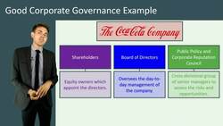 Corporate Governance: The Case of Coca-Cola Company Instructional Video
