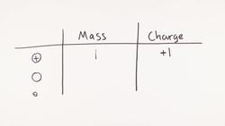 Atomic Structure _ GCSE Physics Instructional Video