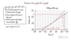 Physics Kinematics: Motion in a Straight Line - Distance-Time and Displacement-Time Graphs Instructional Video