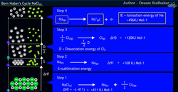 Born-Haber Cycle: The Energy Behind NaCl Formation Instructional Video