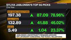 Defiance ETFS on Markets, Strategy News Clip