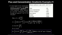 Fick's First Law (2): Flux and Concentration Gradient With Example #1 Instructional Video