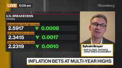 S&P's Broyer on Equity Market Optimism News Clip