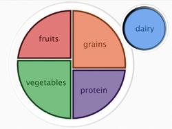 Tu dieta: mi plato Instructional Video