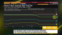 China's 2022 Rate Outlook News Clip