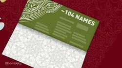 'GULF' Helps Investors Find Value Outside the U.S. News Clip