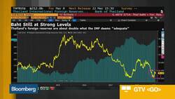 Indian Rupee Likely to Strengthen at Least in Short Term, BoAML's Garg Says News Clip