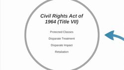 Employment Discrimination (Intro) Instructional Video