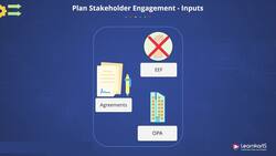 PMP Certification Training - Plan Stakeholder Engagement Instructional Video