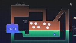 The Cautionary Tale of the Fall of Hertz News Clip