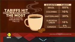 U.S. Tariffs: Coffee Still Faces Supply Chain Disruptions News Clip