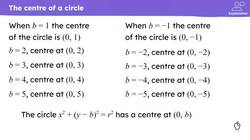 Finding the equation of a radius of a circle Instructional Video
