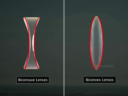 Spherical Lenses Instructional Video