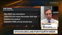 The Triple Threat Facing Tech Stocks News Clip