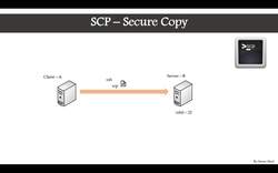 Linux Network Administration - SCP - Secure Copy Protocol Instructional Video