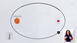 Kepler's First Law of Planetary Motion Instructional Video