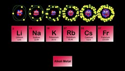 Alkali Metals Song Periodic Table Instructional Video