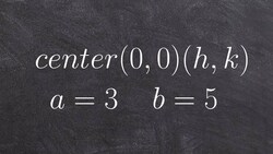 Given the graph and asymptotes write the equation for a hyperbola Instructional Video