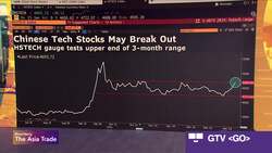 Asia Software Stands to Benefit From AI Push: Robeco News Clip
