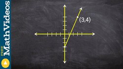 Given a graph write an equation in slope intercept form Instructional Video