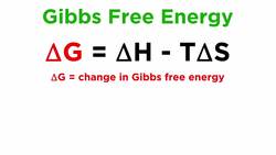 Free Energy of Dissolution Instructional Video