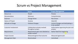 Agile Scrum Master Certification Exam Prep (CSM) - Scrum Versus Project Management Continue Instructional Video