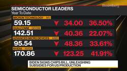 Krach Institute Chairman on US Chips Bill News Clip