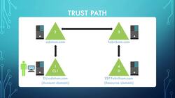 Active Directory with Windows Server 2016 - AD Trusts Instructional Video