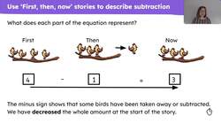 Understand subtraction as decreasing an amount Instructional Video
