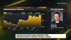 Luxury Hotel Market Is Still There: Hongkong & Shanghai Hotels News Clip