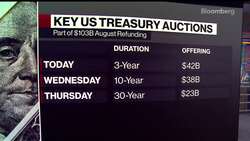 PGIM's Collins: Any 4%-Plus Long-Term Treasuries Are a Buy News Clip