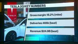 First Look With Surveillance: Tesla Profits, Apple AI News Clip